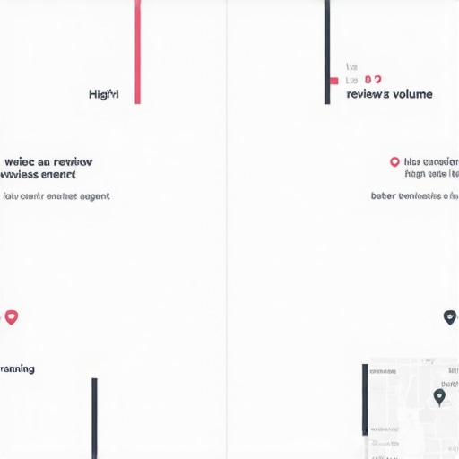 Comparison of Google Map engagement signals versus review quantity
